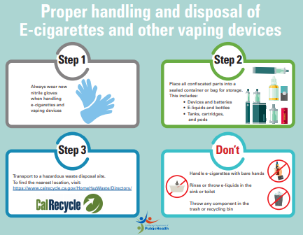 Proper handle and disposal
